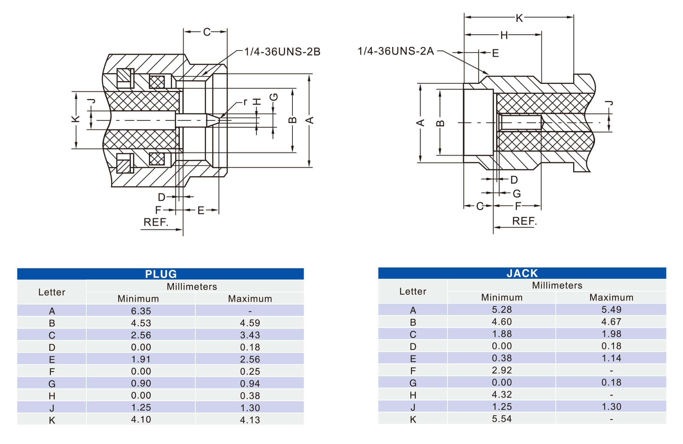 SMA Interface